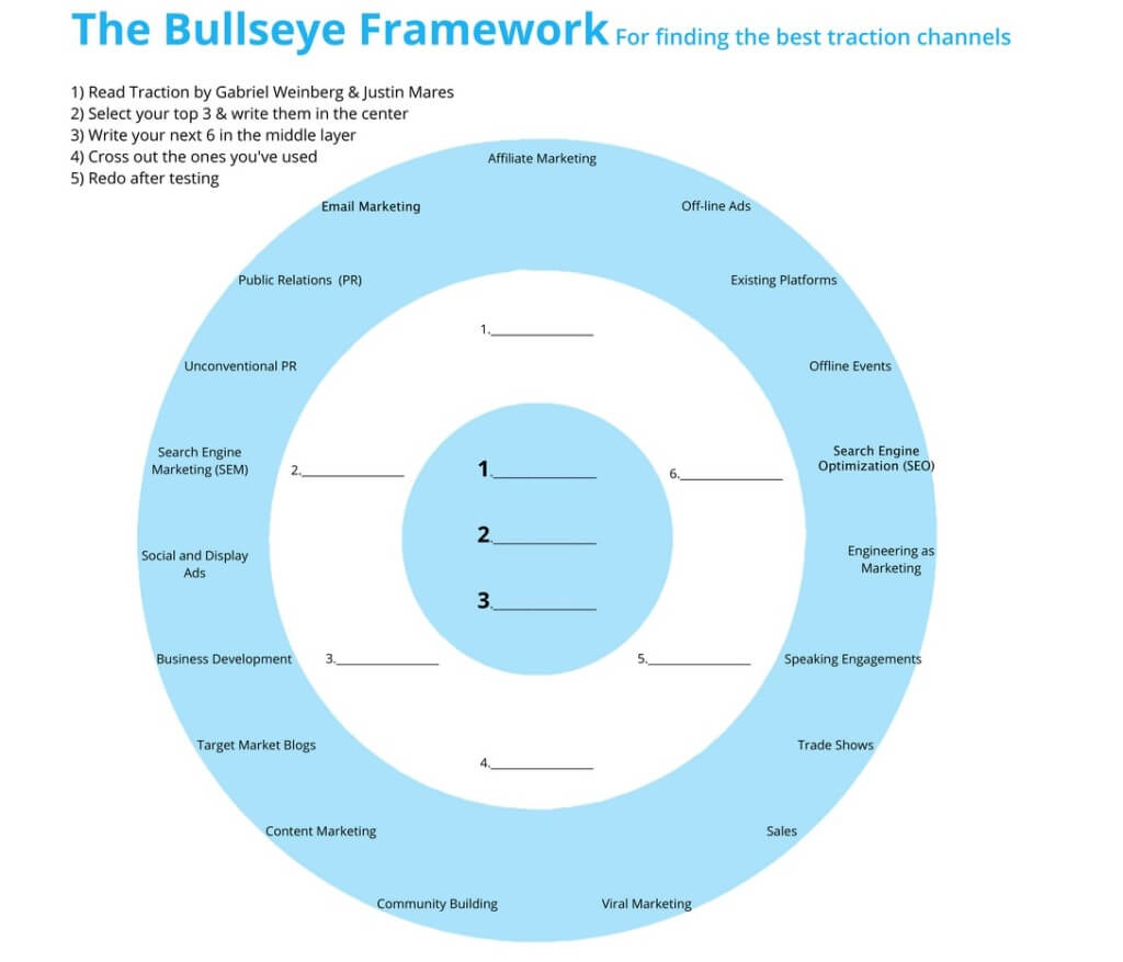 The BE Framework