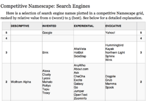 Naming
