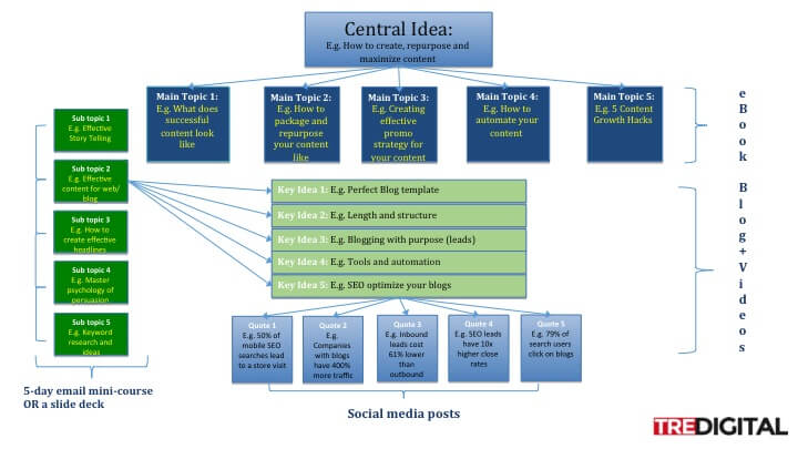 Content Template