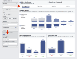 Page Insights