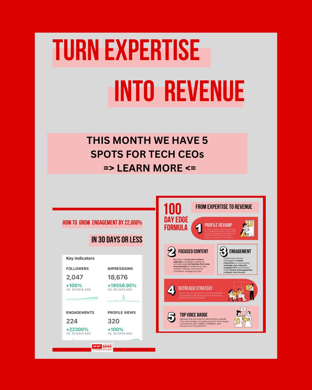 How to Make $1M a Year: Simple Math Behind 7-Figure Revenue Model