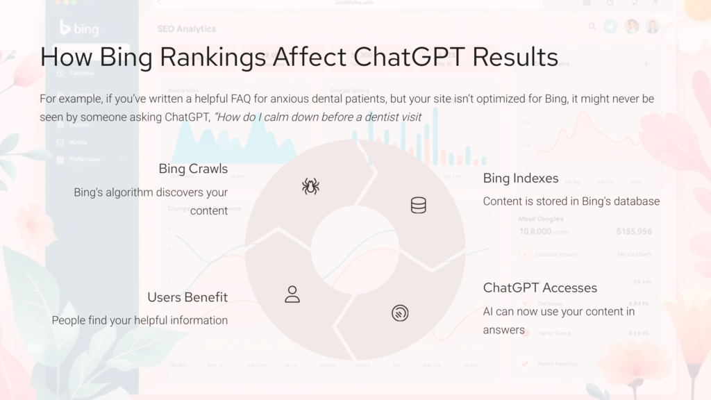 How Bing Rankings Affect ChatGPT Results