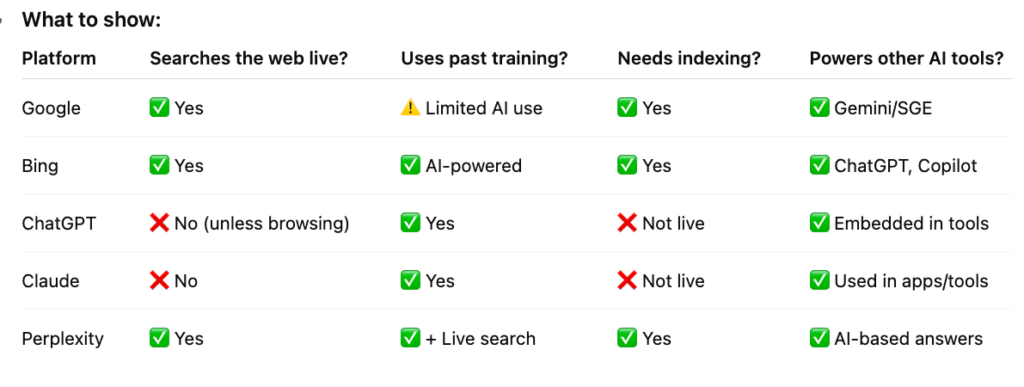 Search vs AI - Ranking comparison